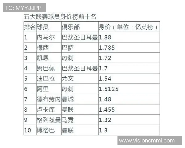 全球最全足球球星实力综合排名榜单一览 全球最全足球球星实力综合排名榜单一览